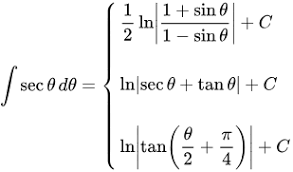 Integral Of The Secant Function Wikipedia
