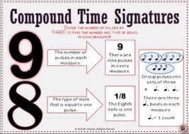 Music Posters Of Time Signatures