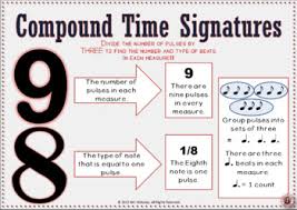 music posters of time signatures