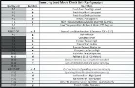 Samsung Refrigerator Error Codes Lazurda Org