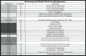 samsung refrigerator error codes lazurda org