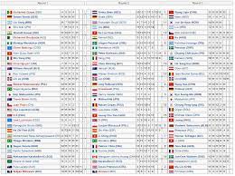 Maybe you would like to learn more about one of these? 2004 Summer Olympics The Results Table Tennis Men