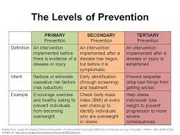 Quaternary prevention has been introduced recently. Primary Prevention Initiative Immunizations Module Ppt Download