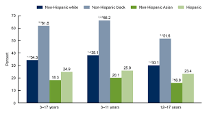 Products Data Briefs Number 348 August 2019