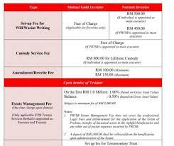 About pb trustee services berhad. Will Writing Not Lawyer But Trustee