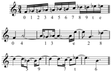 Meaning of interval in english. Interval Music Wikipedia