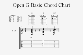 playing the keys of c and d in open g tuning homebrewed music