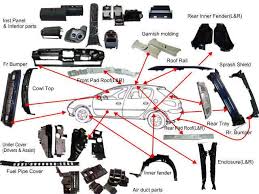 This is because the engine shown in the diagram below is one of the most basic yet simple car engines ever built over the century. Car Interior Names