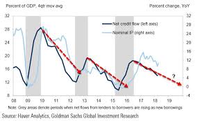 Morgan Stanley Is Wrong Goldman Warns Chinas Credit