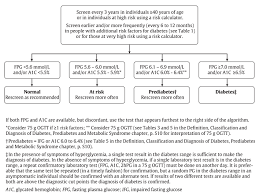 Diabetes Canada Clinical Practice Guidelines Chapter 4