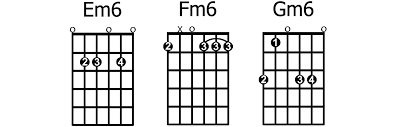 How To Play The Most Common Types Of 6th Chords Guitarhabits
