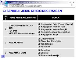 Kaunselor nurhaiza che mat : Taklimat Pelan Tindakan Kecemasan Sekretariat Erp Ppt Download