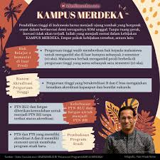 Merdeka belajar untuk mendapatkan pengalaman kerja, wirausaha, pengabdian masyarakat dan lainnya. Infografis Kebijakan Kampus Merdeka Ala Mendikbud Ri Identitas Unhas