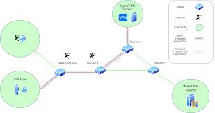 Why you should use a vpn with steam. Https Www Usenix Org System Files Sec21fall Tolley Pdf