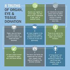 Image result for Tissue Donation