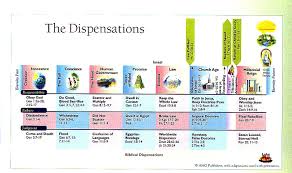 Bible Charting The End Times By Tim Lahaye And Tom Ice