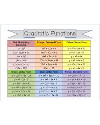 mackenzie 2ndarymath instagram photos and videos quadratics quadratic functions math mackenzie 2ndarymath instagram