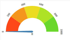 D3 Js Gauge Chart Example Www Bedowntowndaytona Com