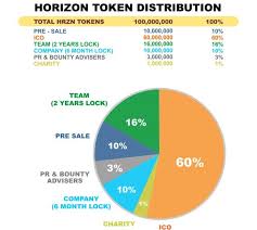 Hasil gambar untuk Horizon Communications HRZN TOKEN The Horizon n