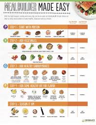 Herbalife Meal Ideas Herbalife Recipes Herbalife Meal Plan Herbalife Diet