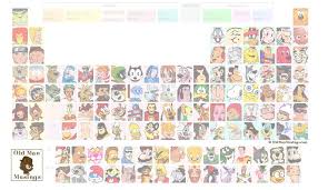 Periodic Table Of Cartoon Characters Cartoon Anime Art Periodic Table