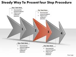 steady way to present four step procedure free flow chart