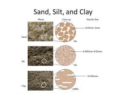 Different Types Of Soil Sand Silt Clay And Loam