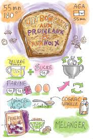 Tambouille Cake Aux Noix Recette Illustree Recette Recettes Sucrees