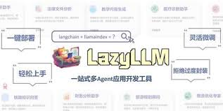 商湯大裝置接入DeepSeek企業版開源AI開發框架LazyLLM - 大灣區 ...