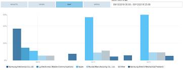 Angular Nvd3 Shows Gaps Between Bars Of Grouped Chart