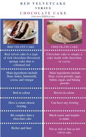 Maybe you would like to learn more about one of these? What Is The Difference Between Red Velvet And Chocolate Cake Pediaa Com