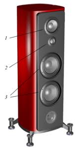 Port noise can ruin the sound of an otherwise good enclosure design. Loudspeaker Enclosure Wikipedia
