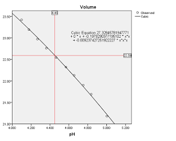 Alkalinity Titration Endpoint Ph Salifert Endpoint Color