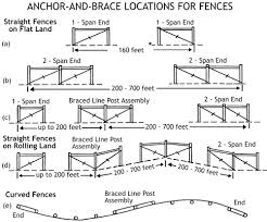 While this is a general criteria, it doesn't cover all scenarios. Fences For The Farm Uga Cooperative Extension