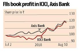 Stock/share prices today, icici bank ltd. Street Signs Fiis Book Profit In Icici Bank Mphasis Stock And More Business Standard News