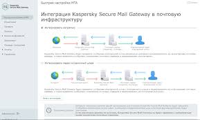 Kaspersky Secure Mail Gateway Pogranichnyj Shlyuz Smtp Server Dlya Zashity Pochty Ksmg Blog Of 5house