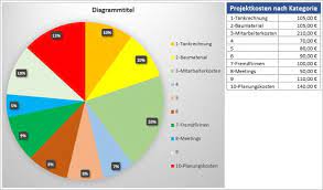 My understanding of the company is excessively slender. Projektkosten Im Griff Vorlage Fur Excel Alle Meine Vorlagen De