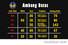 Maybe you would like to learn more about one of these? Download Soal Dan Pembahasan Usm Pkn Stan 2018 Soalskul