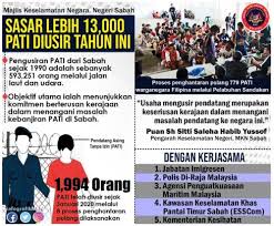 Perkembangan industri petroleum di malaysia. Walaupun Dengan Pelbagai Isu Malaysia Merupakan Negara Yang Disegani Ini Sebabnya