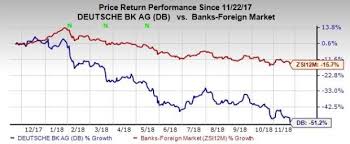 Deutsche Bank Hits All Time Low Over Danske Bank Scandal Nasdaq Com Deutsche Bank S Db Shares Hit An All Time Low Of 9 20 Per All About Time All Time Low Scandal