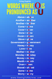 The alphabet was based on the latin alphabet used in english. Words Where The Letter O Is Pronounced As U English Words English Phonetic Alphabet Words