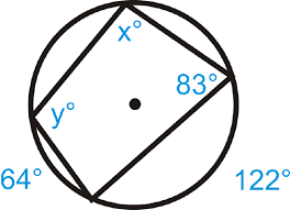 Here, the intercepted arc for angle(a) is the red arc(bcd) and for angle(c) is. 6 15 Inscribed Quadrilaterals In Circles K12 Libretexts
