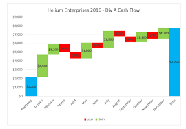 Growthmasters I Will Create An Excel Waterfall Chart For 15 On Www Fiverr Com