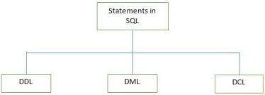 Este libro ayudará a descubrir y conocer los secretos prácticos de la refrigeración en general. Top 90 Sql Interview Questions And Answers Latest