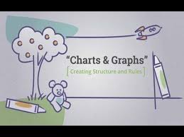 creating structure and rules for your child charts graphs