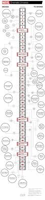 In Which Order Should One Watch All The Marvel Movies And Tv Shows In Order To Understand The Timeline Well Quora Filmy Marvel Marvel Vselennaya Marvela