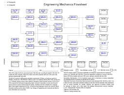 The course teaches students the concept of industrial equipment. Engineering Mechanical Jealth