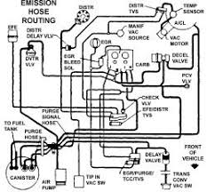 Owner manuals fuse box layouts location wiring diagrams circuits for engine timing belts and much more. 88 Gmc Truck Wiring Diagram 1985 S10 Wiring Harness Begeboy Wiring Diagram Source