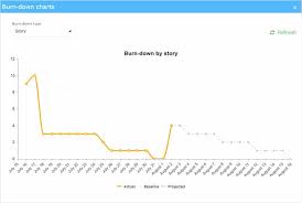 Nutcache Enhances Its Scrum Framework Nutcache