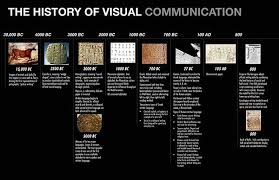 History Of Visual Communications Timeline On Behance Visual Communication Visual History
